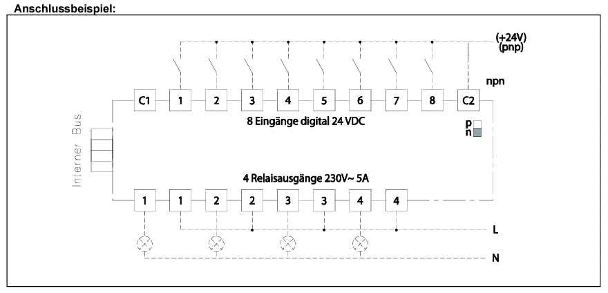 E-8XI.4AO-U / Erweiterungsmodul