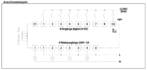 [E-8XI.4AO-U] E-8XI.4AO-U / Erweiterungsmodul